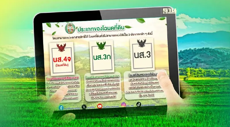โฉนดที่ดินมีกี่แบบ สัญลักษณ์ตราครุฑแต่ละประเภทมีความหมายอย่างไร