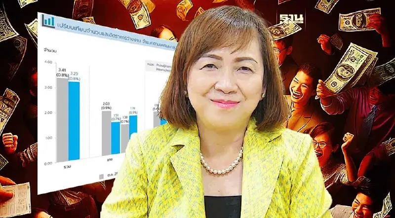 สำนักงานสถิติเผยผลสำรวจเดือนพฤศจิกายน 2566  อัตราว่างงานลดลง