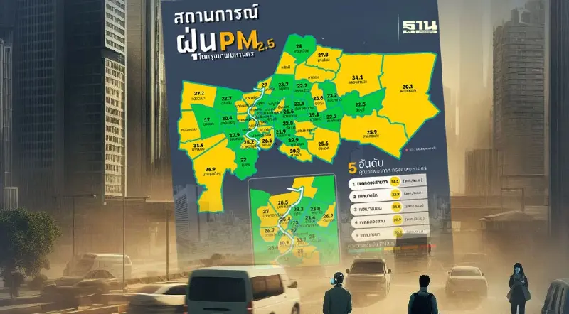 ค่าฝุ่น PM 2.5 กทม.วันนี้ 18 กุมภาพันธ์ มีแนวโน้มลดลง