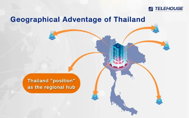 Telehouse ทุ่ม 2.8 พันล้าน ดันไทยสู่ฮับดาต้าเซ็นเตอร์ภูมิภาค Telehouse ทุ่ม 2.8 พันล้าน ดันไทยสู่ฮับดาต้าเซ็นเตอร์ภูมิภาค