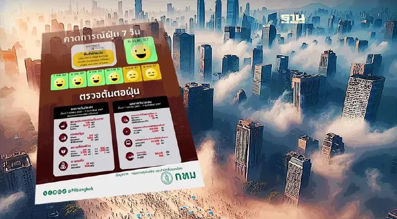 ค่าฝุ่น PM 2.5 กทม.คาดการณ์ค่าฝุ่นพิษ 7 วัน
