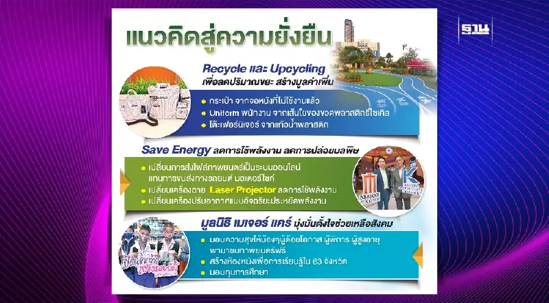 เจาะลึก GREEN CINEMA ก้าวสู่โรงภาพยนตร์รักษ์โลกเต็มรูปแบบกับ “เมเจอร์ ซีนีเพล็กซ์”