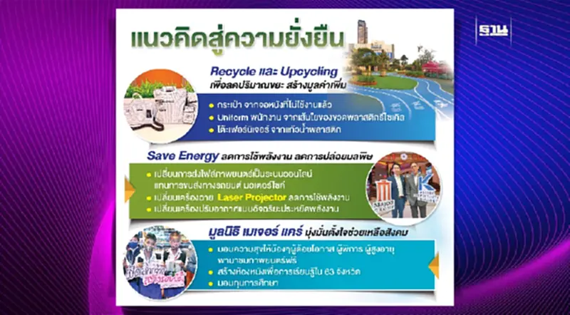 เจาะลึก GREEN CINEMA ก้าวสู่โรงภาพยนตร์รักษ์โลกเต็มรูปแบบกับ “เมเจอร์ ซีนีเพล็กซ์” เจาะลึก GREEN CINEMA ก้าวสู่โรงภาพยนตร์รักษ์โลกเต็มรูปแบบกับ “เมเจอร์ ซีนีเพล็กซ์”