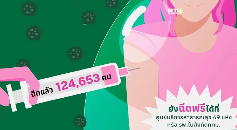 อัปเดตจุดวอล์คอินฉีดวัคซีน HPV ฟรี ทั่ว กทม. 