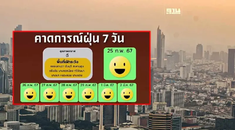 กทม. คาดการณ์ฝุ่น 7 วัน ระหว่าง วันที่ 25 ก.พ. - 2 มี.ค. 67 เฝ้าระวัง 9 พื้นที่ กทม. คาดการณ์ฝุ่น 7 วัน ระหว่าง วันที่ 25 ก.พ. - 2 มี.ค. 67 เฝ้าระวัง 9 พื้นที่