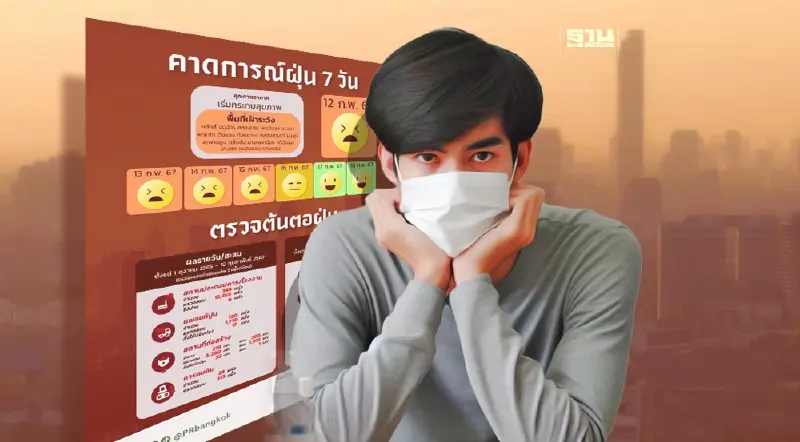 กทม. คาดการณ์ฝุ่น 7 วัน คุณภาพอากาศ "เริ่มกระทบสุขภาพ"  17 พื้นที่เฝ้าระวัง