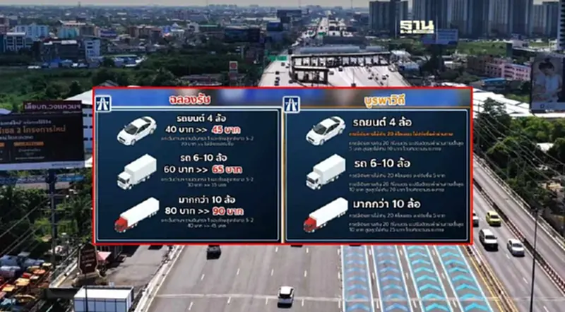 กทพ.ปรับอัตราค่าผ่านทางพิเศษฉลองรัชและบูรพาวิถี มีผล 1 มี.ค. กทพ.ปรับอัตราค่าผ่านทางพิเศษฉลองรัชและบูรพาวิถี มีผล 1 มี.ค.