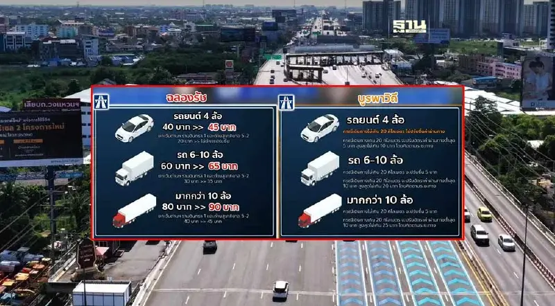 กทพ.ปรับอัตราค่าผ่านทางพิเศษฉลองรัชและบูรพาวิถี มีผล 1 มี.ค.