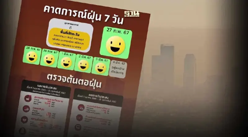 กทม. คาดการณ์ฝุ่น 7 วัน วันที่ 27 ก.พ. - 3 มี.ค. 67 อากาศ "ดี" กทม. คาดการณ์ฝุ่น 7 วัน วันที่ 27 ก.พ. - 3 มี.ค. 67 อากาศ "ดี"