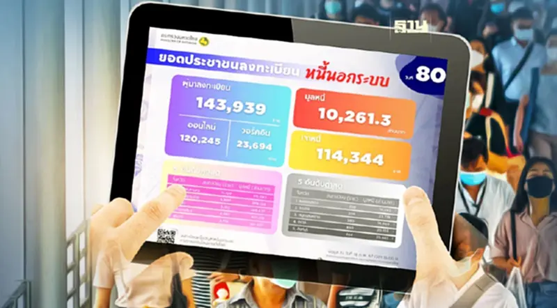 ลงทะเบียนหนี้นอกระบบ เหลืออีก 11 วัน ยอดรวม 1.43 แสนราย ยอดหนี้กว่าหมื่นล้าน ลงทะเบียนหนี้นอกระบบ เหลืออีก 11 วัน ยอดรวม 1.43 แสนราย ยอดหนี้กว่าหมื่นล้าน