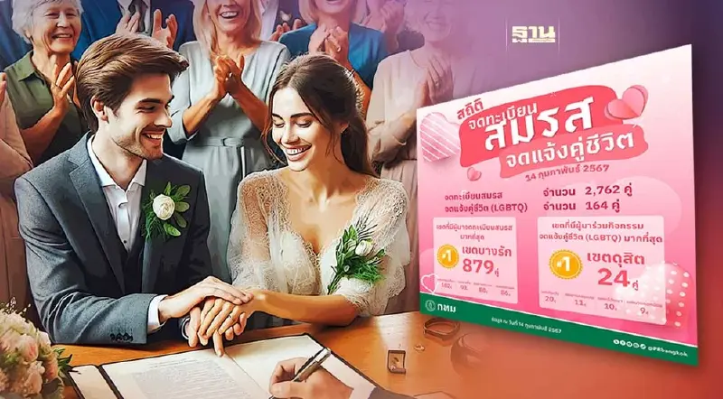 วันวาเลนไทน์ 2567  กทม. เผยสถิติคู่รักจดทะเบียนสมรสจำนวน 2,762 คู่