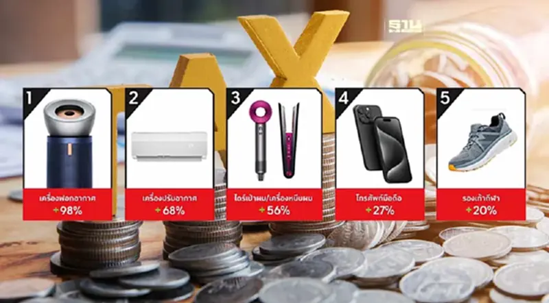 Top 5 สินค้าที่คนไทยซื้อ ผ่านโครงการ “Easy E-Receipt” Top 5 สินค้าที่คนไทยซื้อ ผ่านโครงการ “Easy E-Receipt”