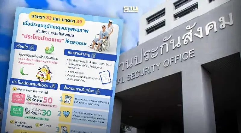 ประกันสังคม เงินชดเชยทุพพลภาพ มาตรา 33 และ มาตรา 39 เช็กขั้นตอนและเงื่อนไข