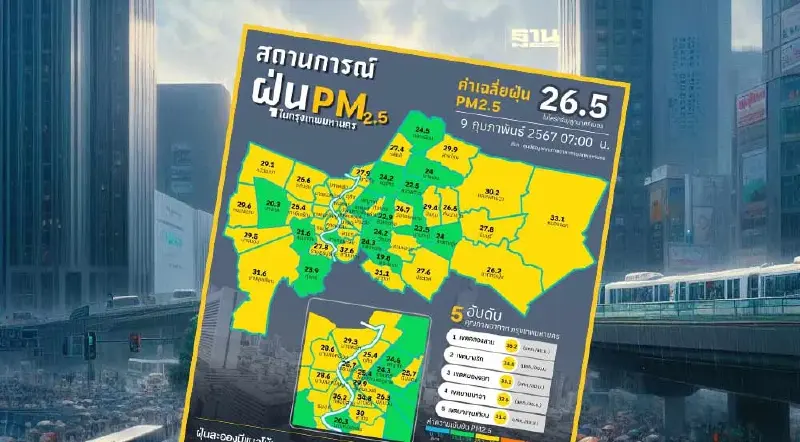 ค่าฝุ่น PM 2.5 วันนี้ กรุงเทพมหานคร  พบทุกพื้นที่ไม่เกินมาตรฐาน