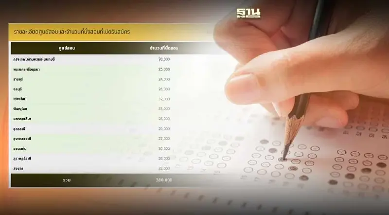 สมัครสอบก.พ.67 อัพเดตศูนย์สอบ -ที่นั่งสอบ แนะช่องทางสมัครที่นี่