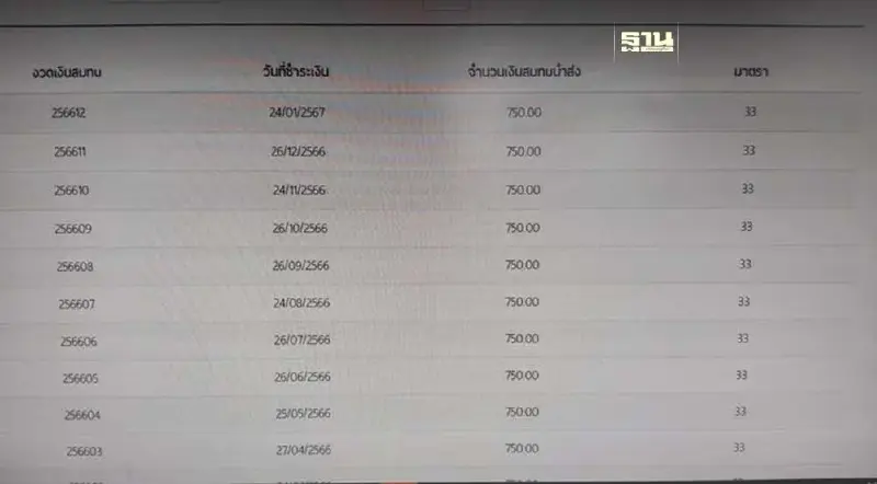 พนง.ITD อึ้ง "เช็กสิทธิ์ประกันสังคม" โดนหักเงินเดือน แต่บริษัทไม่จ่ายสมทบ