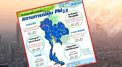 ค่าฝุ่น PM2.5 เช้านี้ภาคเหนือยังน่าห่วงพบค่าฝุ่นเกินค่ามาตรฐาน