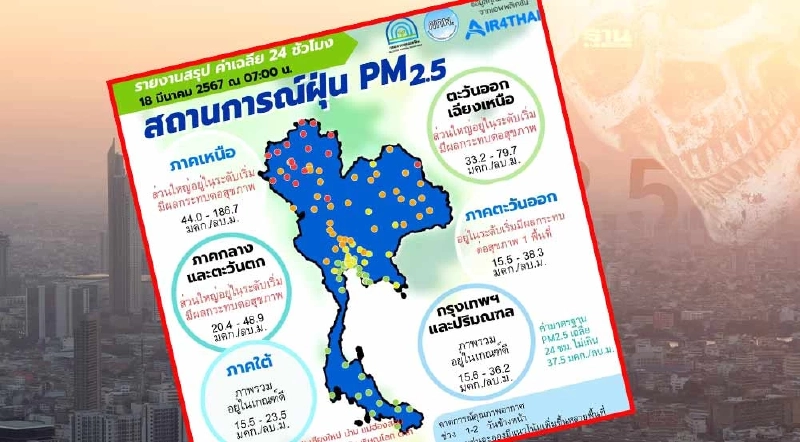 ค่าฝุ่น PM2.5 เช้านี้ภาคเหนือยังน่าห่วงพบค่าฝุ่นเกินค่ามาตรฐาน ค่าฝุ่น PM2.5 เช้านี้ภาคเหนือยังน่าห่วงพบค่าฝุ่นเกินค่ามาตรฐาน