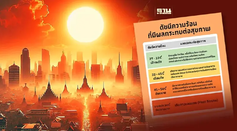 ดัชนีความร้อนที่มีผลกระทบต่อสุขภาพ หลังสภาพอากาศไทยร้อนจัด ดัชนีความร้อนที่มีผลกระทบต่อสุขภาพ หลังสภาพอากาศไทยร้อนจัด