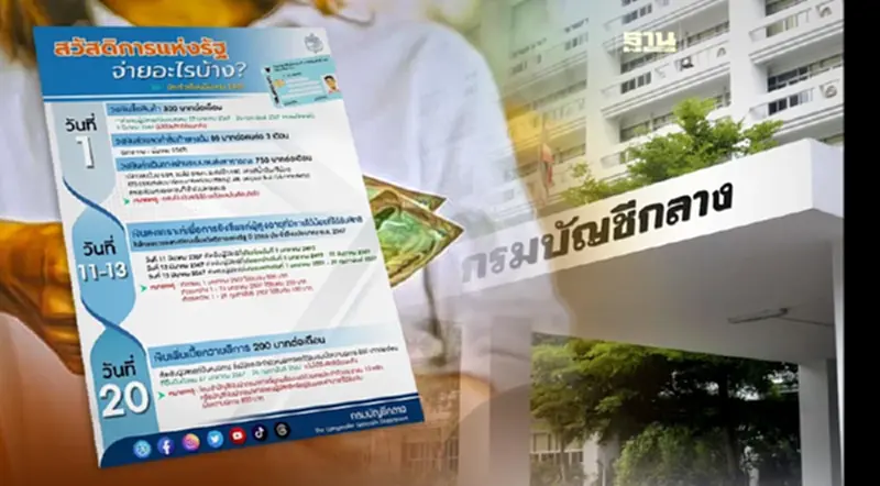 กรมบัญชีกลาง อัปเดตบัตรสวัสดิการแห่งรัฐเดือนมีนาคม 2567 จ่ายอะไรบ้าง กรมบัญชีกลาง อัปเดตบัตรสวัสดิการแห่งรัฐเดือนมีนาคม 2567 จ่ายอะไรบ้าง
