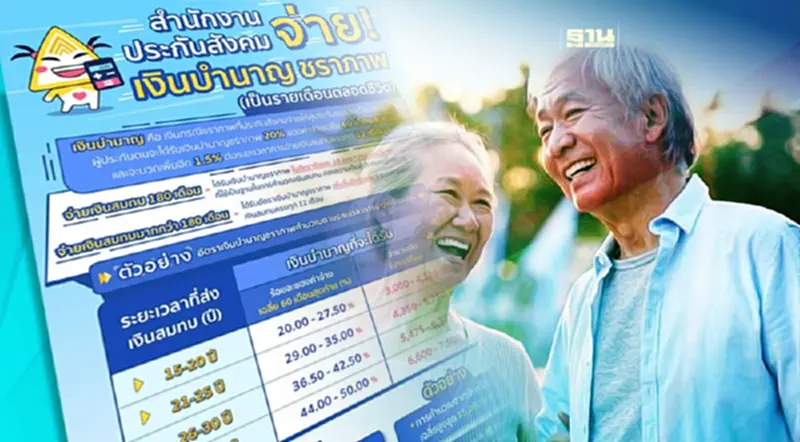 ประกันสังคม แจงวิธีคำนวณเงินบำนาญชราภาพผู้ประกันตนมาตรา 33 ประกันสังคม แจงวิธีคำนวณเงินบำนาญชราภาพผู้ประกันตนมาตรา 33