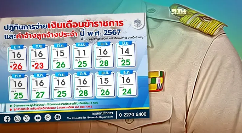 เงินเดือนข้าราชการ  2567 กรมบัญชีกลาง อัพเดทการจ่ายเงินตรวจสอบด่วน