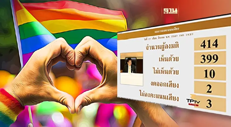 “กฎหมาย สมรสเท่าเทียม” โหวตผ่านวาระ 3 มติเอกฉันท์ 400 เสียง