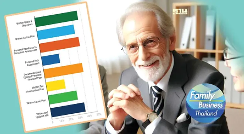 Active Retirement ในธุรกิจครอบครัว Active Retirement ในธุรกิจครอบครัว