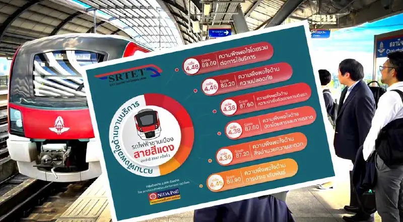 “สายสีแดง” เปิดผลสำรวจผู้ใช้บริการครึ่งแรกปี 67
