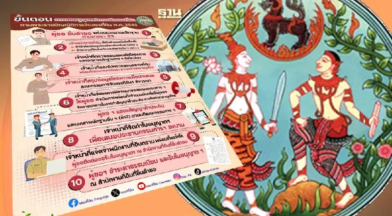 กรมที่ดิน เปิด 10 ขั้นตอนการขออนุญาตทำการจัดสรรที่ดิน คลิกอ่านด่วน