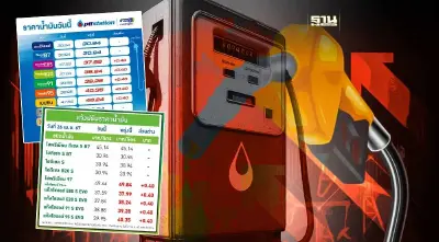 ราคาน้ำมันพรุ่งนี้2567 (27 เม.ย.) ปตท. บางจากขึ้น 40 สตางค์ อัปเดตราคาล่าสุด