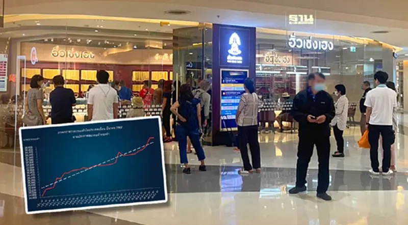 นักลงทุนแห่ซื้อทองหลัง "ราคาทองวันนี้" พุ่งเฉียด 4 หมื่นบาท นักลงทุนแห่ซื้อทองหลัง "ราคาทองวันนี้" พุ่งเฉียด 4 หมื่นบาท
