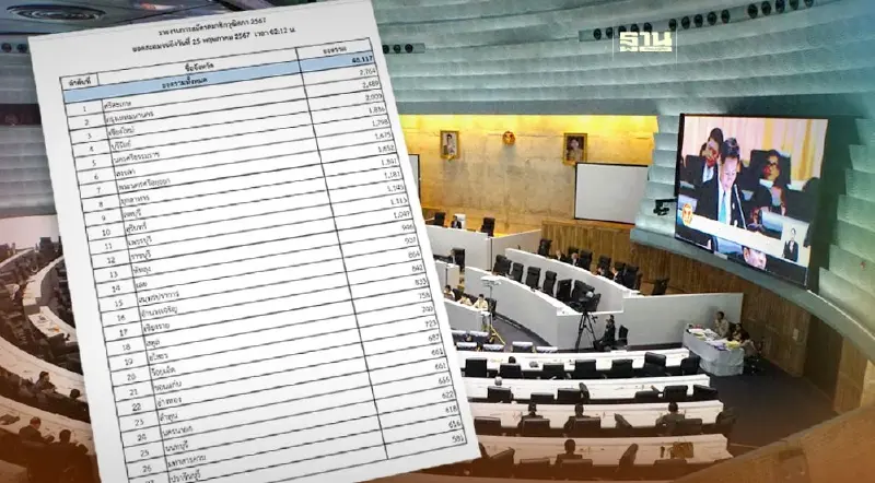 เช็กที่นี่ จำนวนผู้สมัคร สว. 77 จังหวัด 48,117 คน