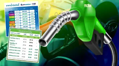 ราคาน้ำมันพรุ่งนี้2567 (8 พ.ค.) บางจาก ปตท. ลด 50 สตางค์ อัปเดตราคาล่าสุด