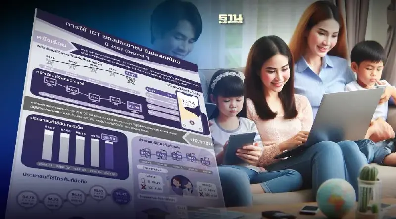 สำนักงานสถิติ เปิดผลสำรวจไตรมาสแรก การใช้ ICT ในครัวเรือนไทยลดลง