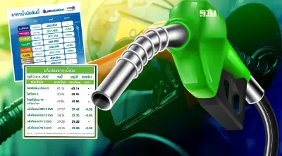 ราคาน้ำมันพรุ่งนี้2567 (4 พ.ค.) ปตท. บางจากลด 50 สตางค์ อัปเดตราคาล่าสุด