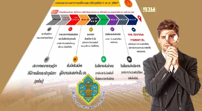 กกต.อัปเดตไทม์ไลน์เลือก ส.ว. เปิดสมัคร 20-24  พ.ค. เห็นโฉม 200 คน 2 ก.ค.67