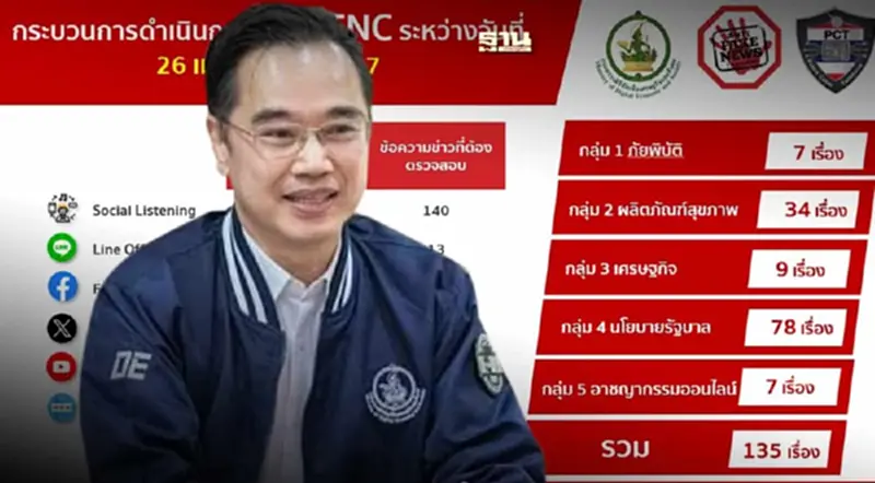 “ดีอี“ เตือนข่าวปลอม Meta ส่งลิงก์ให้กรอกข้อมูล ป้องกันบัญชีถูกลบถาวร “ดีอี“ เตือนข่าวปลอม Meta ส่งลิงก์ให้กรอกข้อมูล ป้องกันบัญชีถูกลบถาวร
