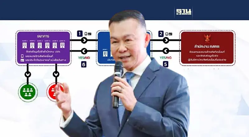 กสทช. ตั้งทีมร่วม ปปง.และธนาคารพาณิชย์ สางเบอร์โมบายแบงก์กิ้งปลอม กสทช. ตั้งทีมร่วม ปปง.และธนาคารพาณิชย์ สางเบอร์โมบายแบงก์กิ้งปลอม