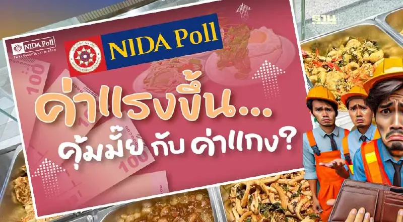 โพลเผยผลสำรวจกว่า 60% เชื่อขึ้นค่าแรง 400 บาท ยังไม่คุ้มค่าครองชีพ