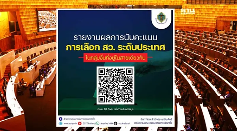 "ผลเลือกตั้งสว.2567 ระดับประเทศ" ตรวจสอบรายชื่อ ด้วย QR Code กกต. "ผลเลือกตั้งสว.2567 ระดับประเทศ" ตรวจสอบรายชื่อ ด้วย QR Code กกต.