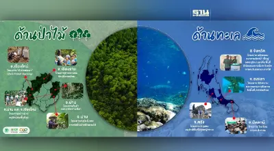 เครือซีพี เดินหน้าอนุรักษ์และฟื้นฟูทรัพยากรธรรมชาติ สู่ความยั่งยืน ครอบคลุมทางบก-ทะเล