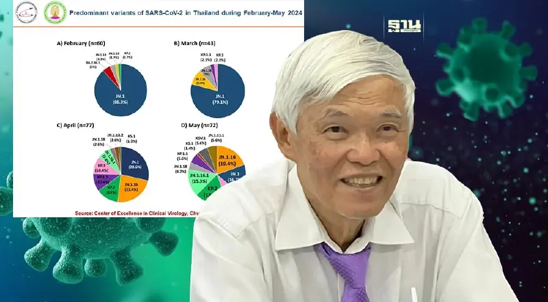 หมอยง ระบุโควิด 19  สายพันธุ์ KP.2 กำลังเพิ่มขึ้น เข้ามาแทนที่สายพันธุ์ JN.1