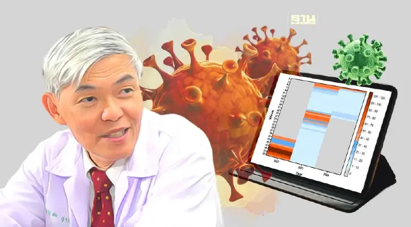 หมอยง เทียบชัดปีนี้โควิด 19 ความรุนแรงลดลง คาดเสียชีวิต 300 คน