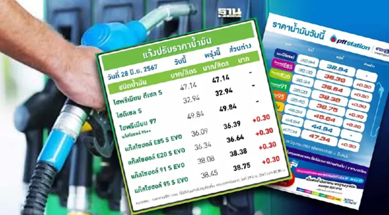 ราคาน้ำมันพรุ่งนี้2567 (29 มิ.ย.) บางจาก ปตท. ปรับขึ้น 30 สต. อัปเดตราคาล่าสุด ราคาน้ำมันพรุ่งนี้2567 (29 มิ.ย.) บางจาก ปตท. ปรับขึ้น 30 สต. อัปเดตราคาล่าสุด