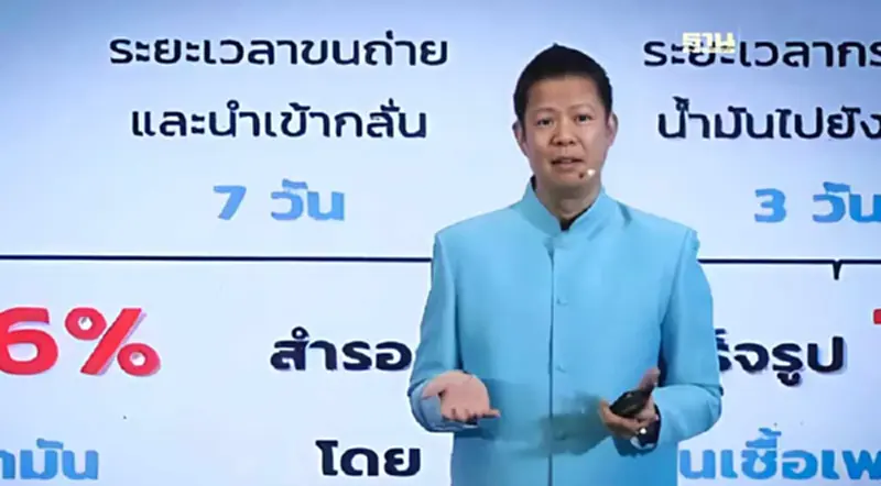 กรมธุรกิจพลังงานชี้ "Oil Plan 2024" ปลุกเศรษฐกิจกว่า 1.13 แสนล้าน กรมธุรกิจพลังงานชี้ "Oil Plan 2024" ปลุกเศรษฐกิจกว่า 1.13 แสนล้าน