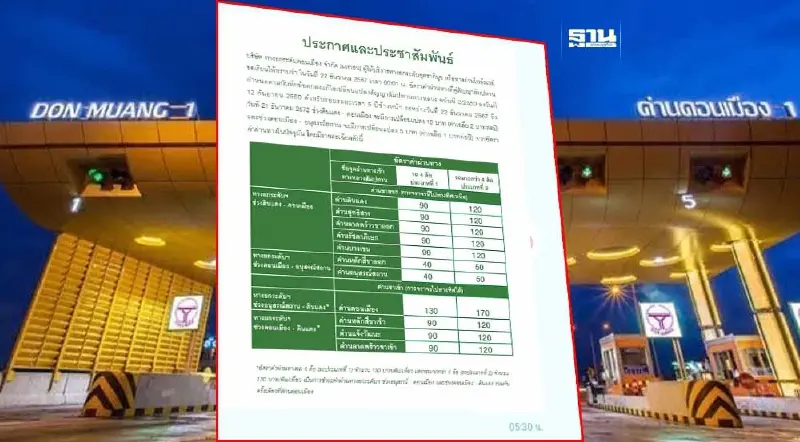 "ดอนเมืองโทลล์เวย์" ประกาศ "ขึ้นค่าทางด่วน" 5-10 บาท มีผล 22 ธ.ค.67
