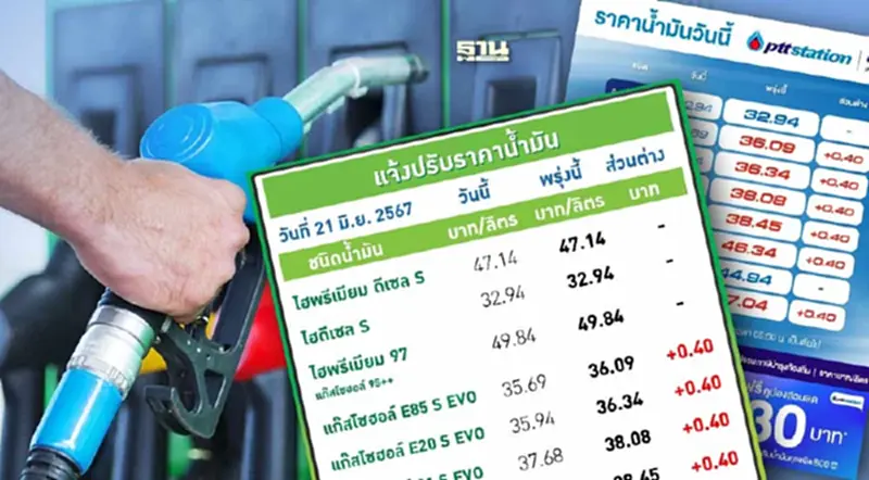ราคาน้ำมันพรุ่งนี้2567 (22 มิ.ย.) ปตท. บางจากปรับขึ้น 40 สต. อัปเดตราคาล่าสุด ราคาน้ำมันพรุ่งนี้2567 (22 มิ.ย.) ปตท. บางจากปรับขึ้น 40 สต. อัปเดตราคาล่าสุด