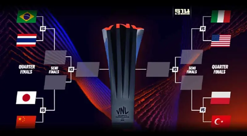 ตาราง "ถ่ายทอดสดวอลเลย์บอลหญิง" เนชันส์ลีก VNL 2024 รอบ Final ที่กรุงเทพฯ ตาราง "ถ่ายทอดสดวอลเลย์บอลหญิง" เนชันส์ลีก VNL 2024 รอบ Final ที่กรุงเทพฯ