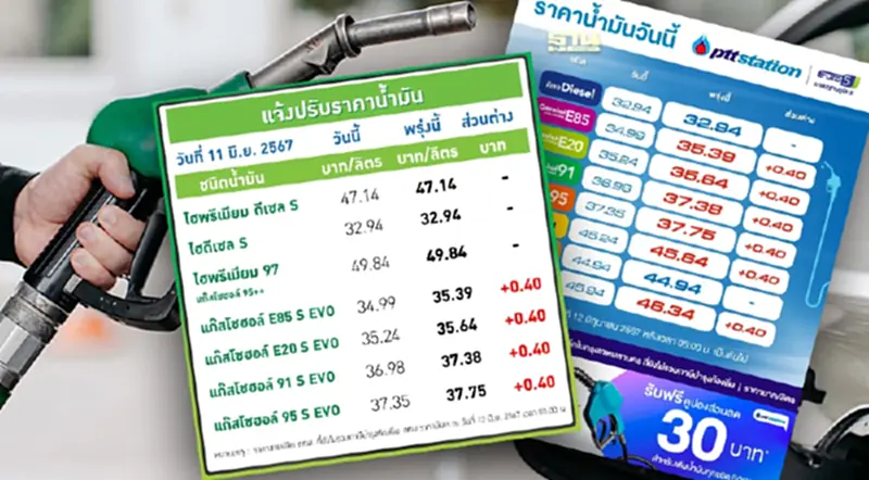 ราคาน้ำมันพรุ่งนี้2567 (12 มิ.ย.) ปตท. บางจาก ขึ้น 40 สตางค์ อัปเดตราคาล่าสุด ราคาน้ำมันพรุ่งนี้2567 (12 มิ.ย.) ปตท. บางจาก ขึ้น 40 สตางค์ อัปเดตราคาล่าสุด
